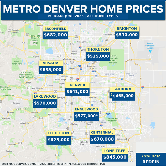 2026 Denver metro city median sale prices