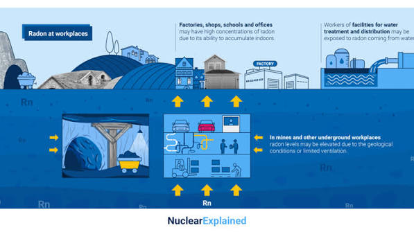 Radon in Colorado Homes