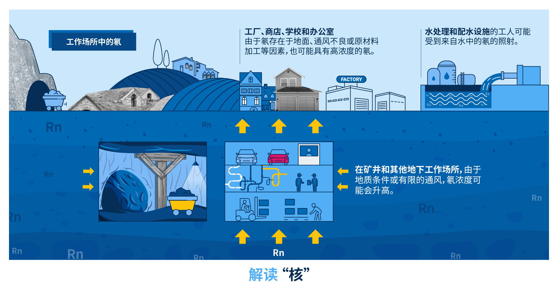 科州房屋氡气指南